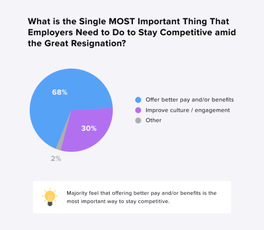 a chart explaining wjay employers can do to stay competitive during the great resignation