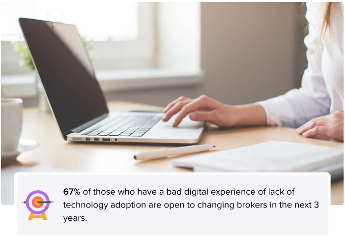 Our survey found that 67% of those who have a bad digital experience or lack technology adoption from their broker are open to changing benefits brokers in the next three years.