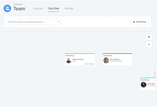 an org chart in GoCo 2