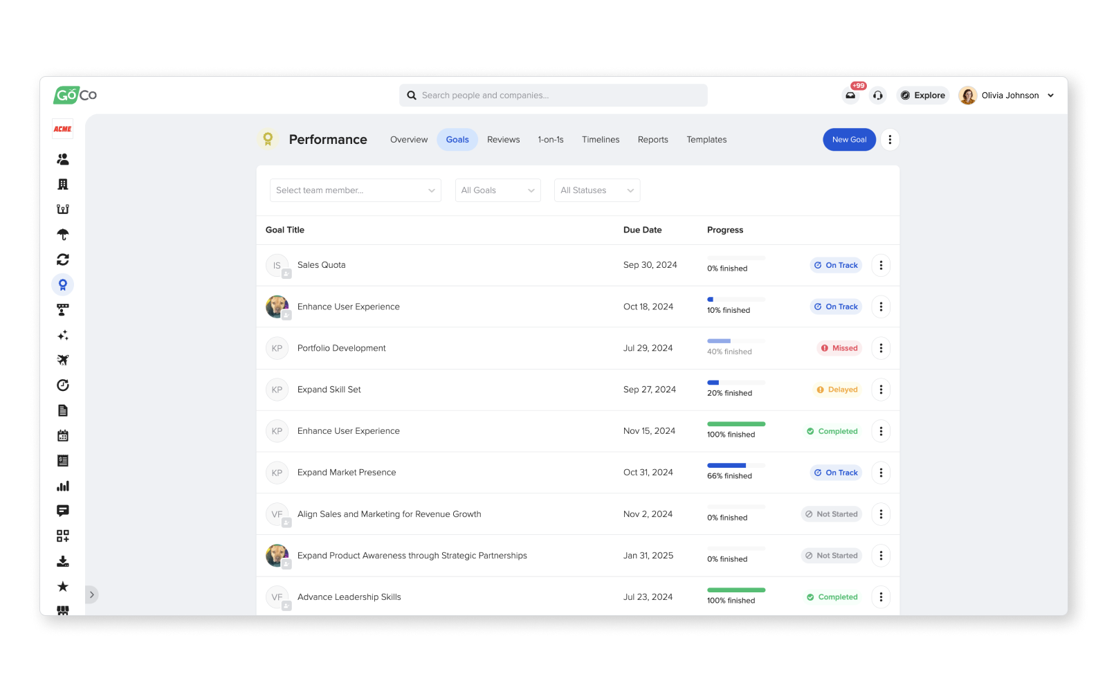 goco performance management goal tracking