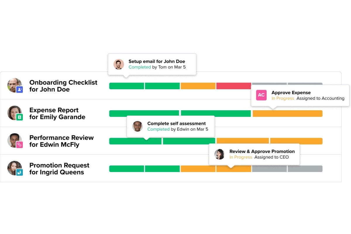 a screenshote chart with the top 10 questions for each of the three teams