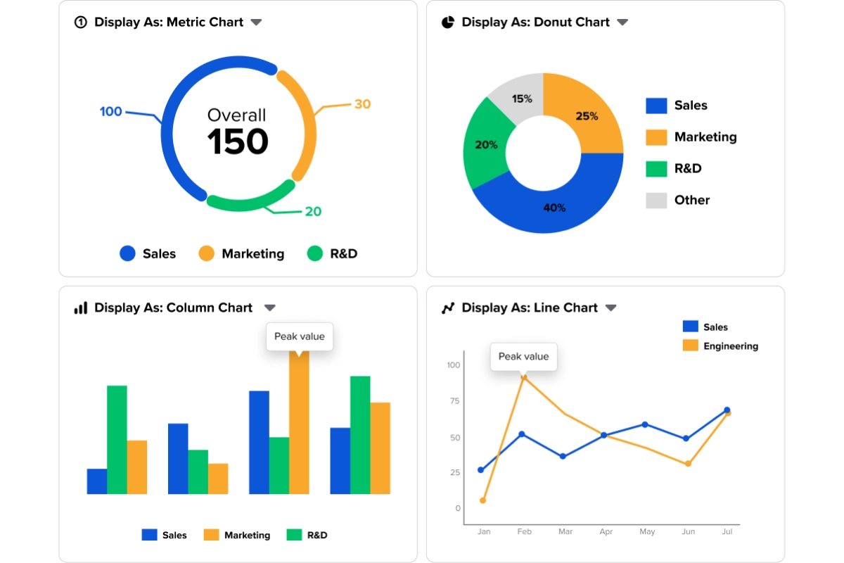 the dashboard dashboard showing different dashboards